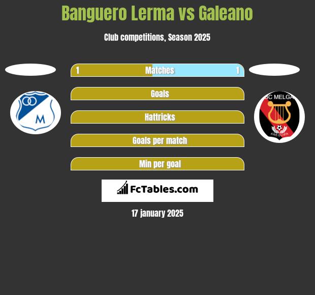 Banguero Lerma vs Galeano h2h player stats