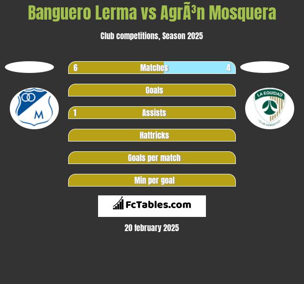 Banguero Lerma vs AgrÃ³n Mosquera h2h player stats