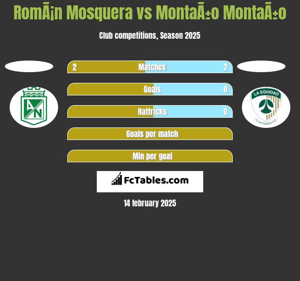 RomÃ¡n Mosquera vs MontaÃ±o MontaÃ±o h2h player stats