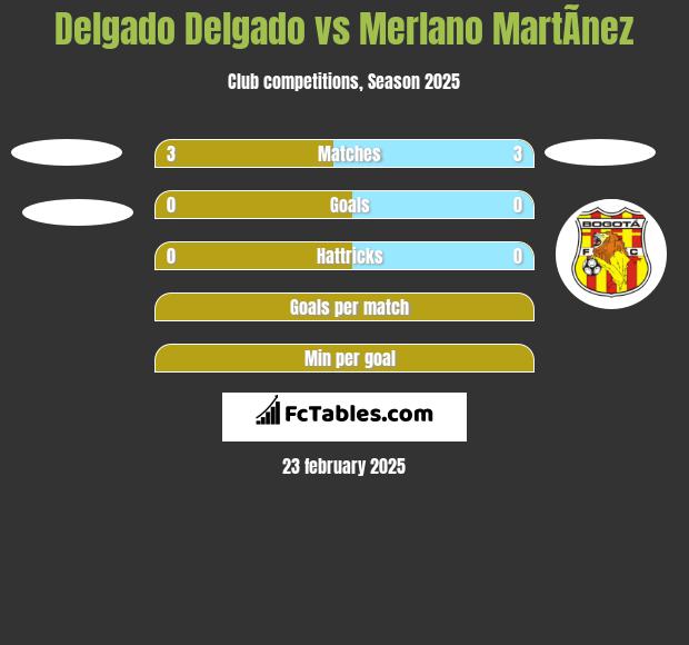 Delgado Delgado vs Merlano MartÃ­nez h2h player stats