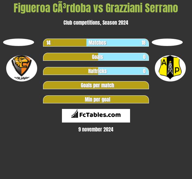 Figueroa CÃ³rdoba vs Grazziani Serrano h2h player stats