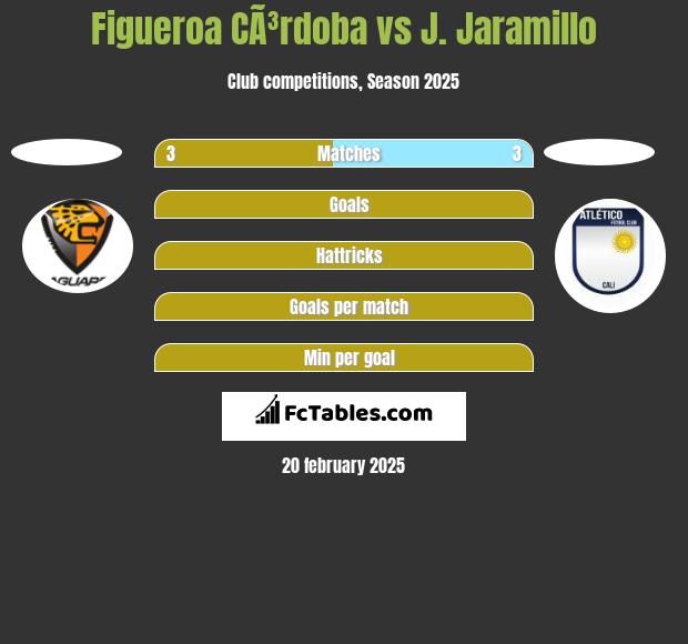 Figueroa CÃ³rdoba vs J. Jaramillo h2h player stats