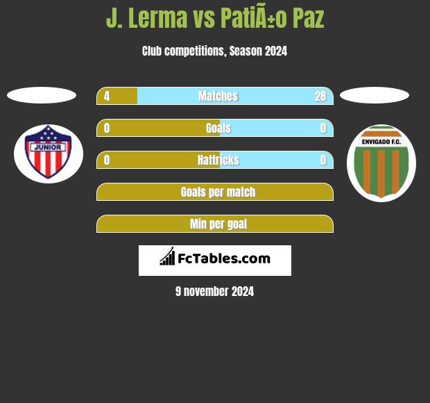 J. Lerma vs PatiÃ±o Paz h2h player stats