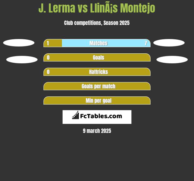 J. Lerma vs LlinÃ¡s Montejo h2h player stats