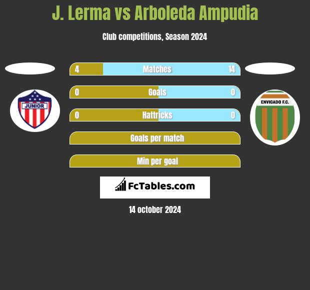 J. Lerma vs Arboleda Ampudia h2h player stats