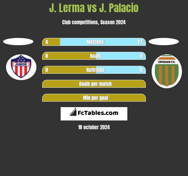 J. Lerma vs J. Palacio h2h player stats