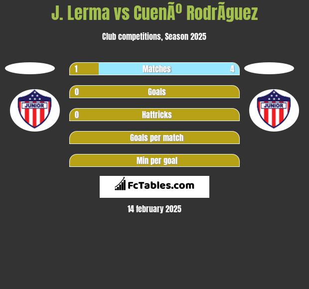 J. Lerma vs CuenÃº RodrÃ­guez h2h player stats