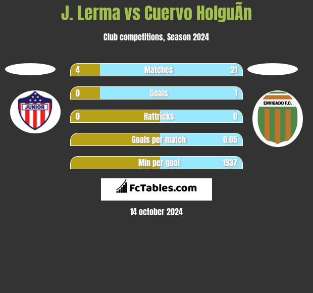 J. Lerma vs Cuervo HolguÃ­n h2h player stats