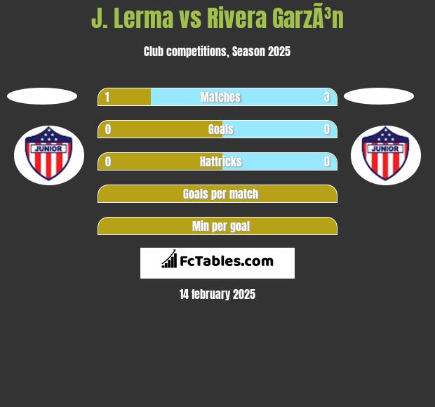 J. Lerma vs Rivera GarzÃ³n h2h player stats