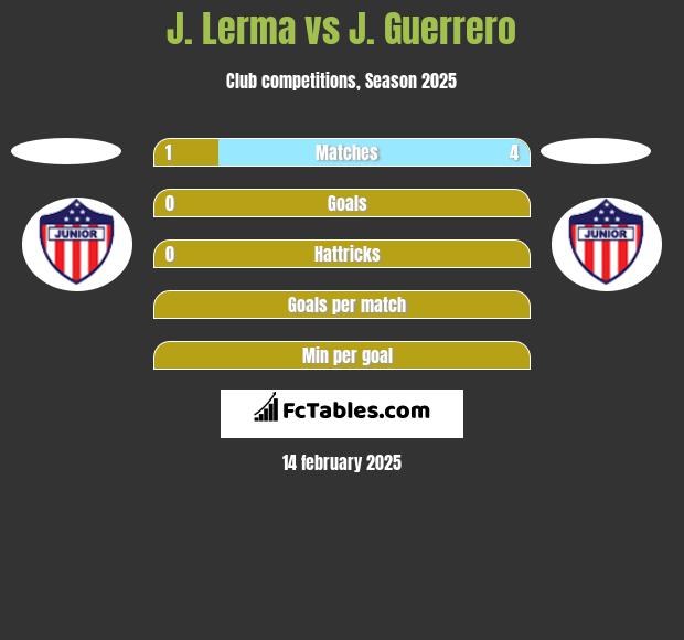 J. Lerma vs J. Guerrero h2h player stats