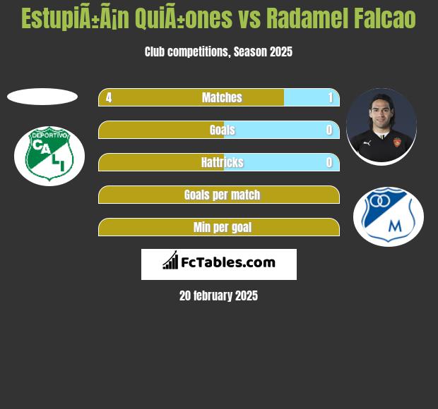 EstupiÃ±Ã¡n QuiÃ±ones vs Radamel Falcao h2h player stats