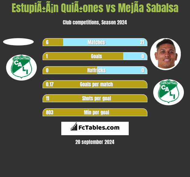 EstupiÃ±Ã¡n QuiÃ±ones vs MejÃ­a Sabalsa h2h player stats