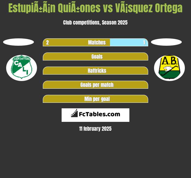 EstupiÃ±Ã¡n QuiÃ±ones vs VÃ¡squez Ortega h2h player stats