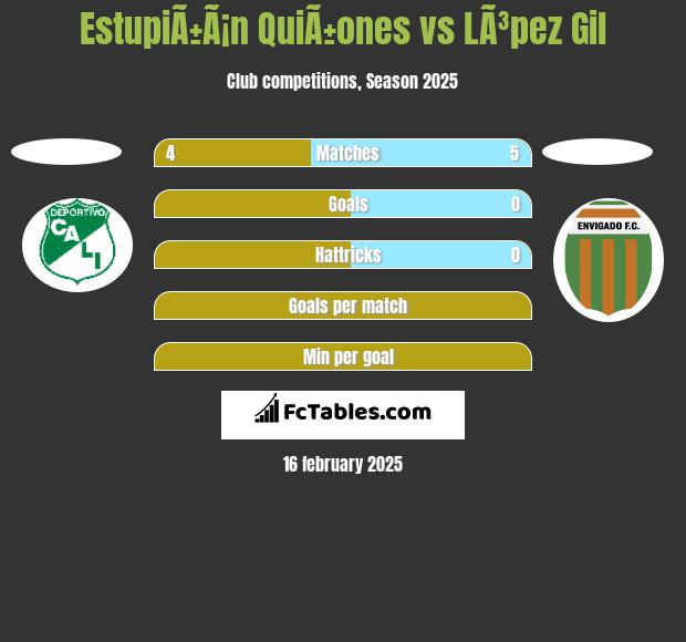 EstupiÃ±Ã¡n QuiÃ±ones vs LÃ³pez Gil h2h player stats