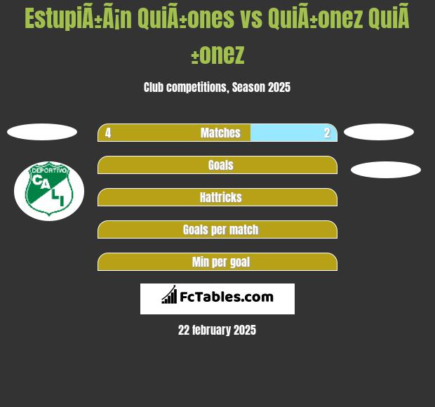 EstupiÃ±Ã¡n QuiÃ±ones vs QuiÃ±onez QuiÃ±onez h2h player stats