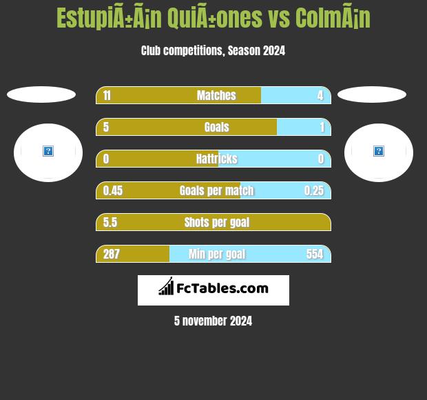 EstupiÃ±Ã¡n QuiÃ±ones vs ColmÃ¡n h2h player stats