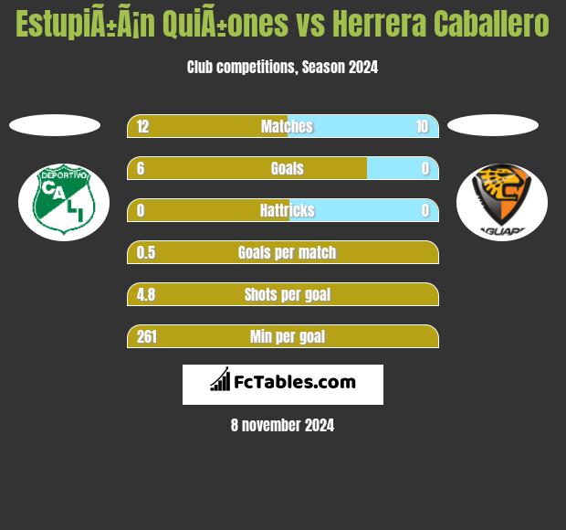 EstupiÃ±Ã¡n QuiÃ±ones vs Herrera Caballero h2h player stats