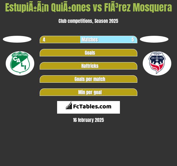 EstupiÃ±Ã¡n QuiÃ±ones vs FlÃ³rez Mosquera h2h player stats