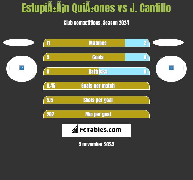 EstupiÃ±Ã¡n QuiÃ±ones vs J. Cantillo h2h player stats