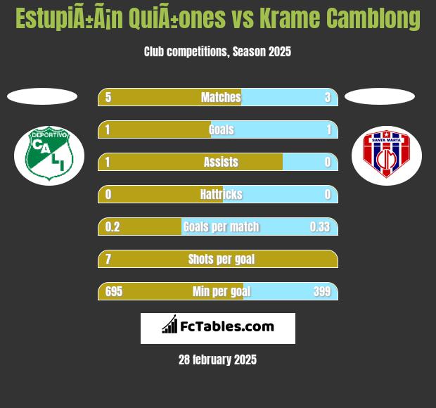 EstupiÃ±Ã¡n QuiÃ±ones vs Krame Camblong h2h player stats