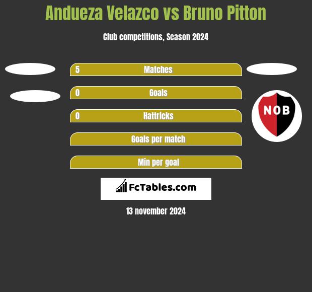 Andueza Velazco vs Bruno Pitton h2h player stats