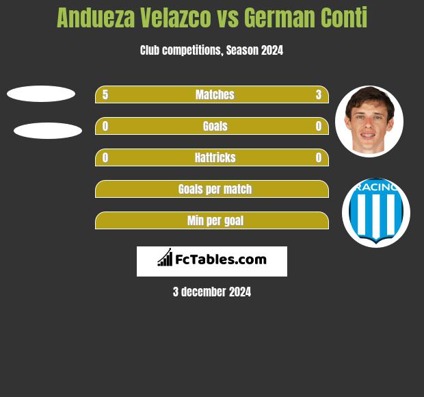 Andueza Velazco vs German Conti h2h player stats