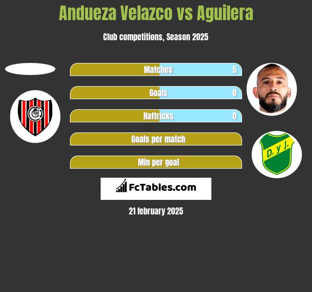 Andueza Velazco vs Aguilera h2h player stats