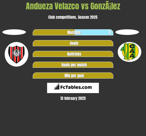 Andueza Velazco vs GonzÃ¡lez h2h player stats