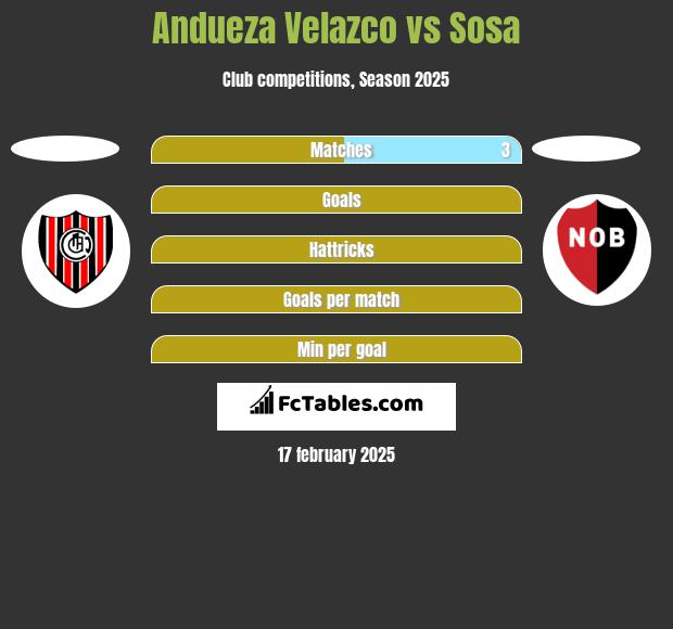 Andueza Velazco vs Sosa h2h player stats