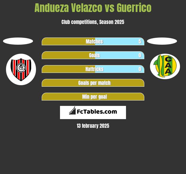 Andueza Velazco vs Guerrico h2h player stats