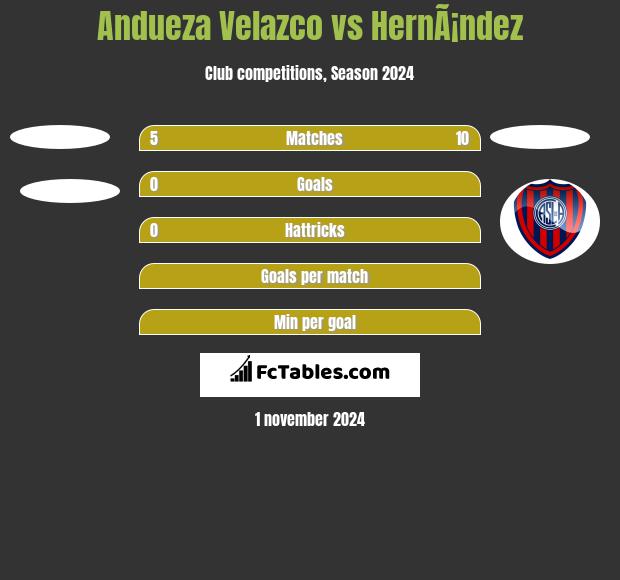 Andueza Velazco vs HernÃ¡ndez h2h player stats