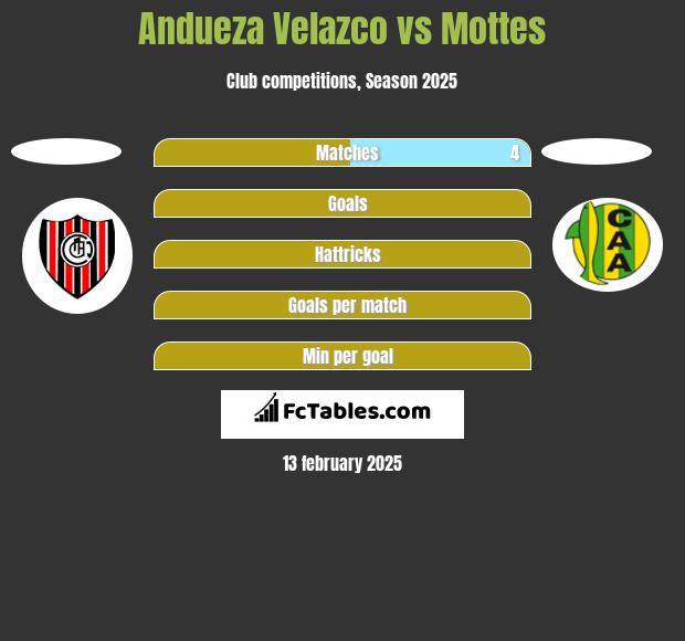 Andueza Velazco vs Mottes h2h player stats