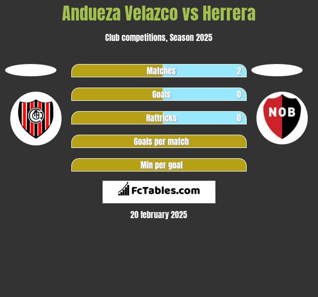 Andueza Velazco vs Herrera h2h player stats