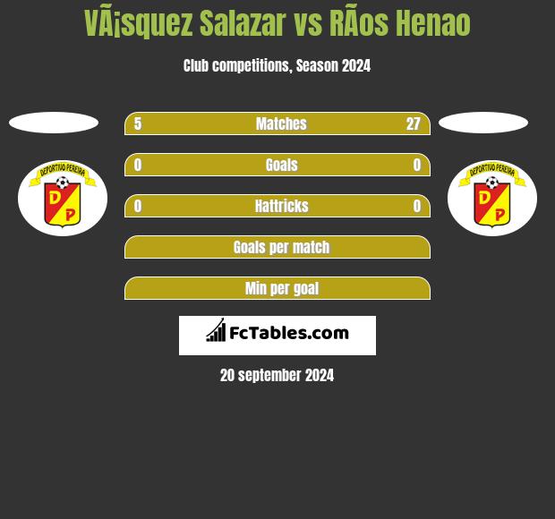 VÃ¡squez Salazar vs RÃ­os Henao h2h player stats