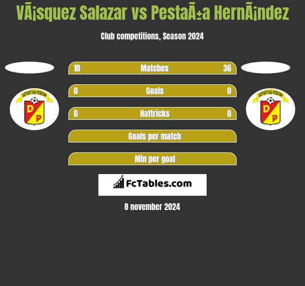 VÃ¡squez Salazar vs PestaÃ±a HernÃ¡ndez h2h player stats