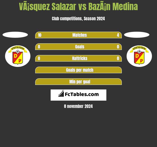 VÃ¡squez Salazar vs BazÃ¡n Medina h2h player stats