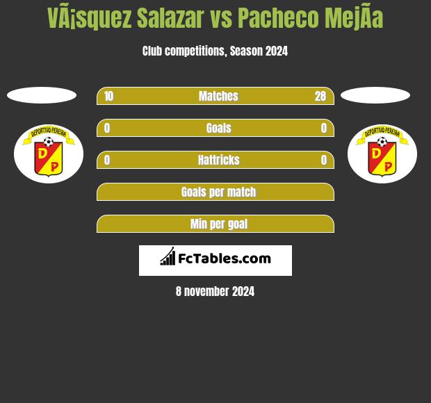 VÃ¡squez Salazar vs Pacheco MejÃ­a h2h player stats