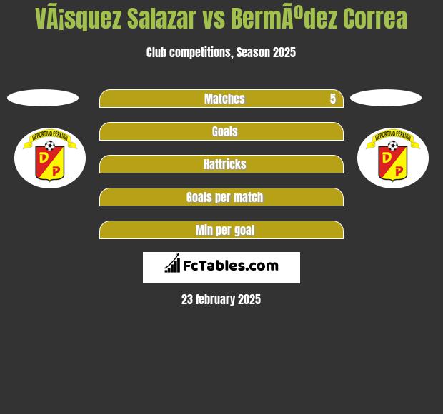 VÃ¡squez Salazar vs BermÃºdez Correa h2h player stats