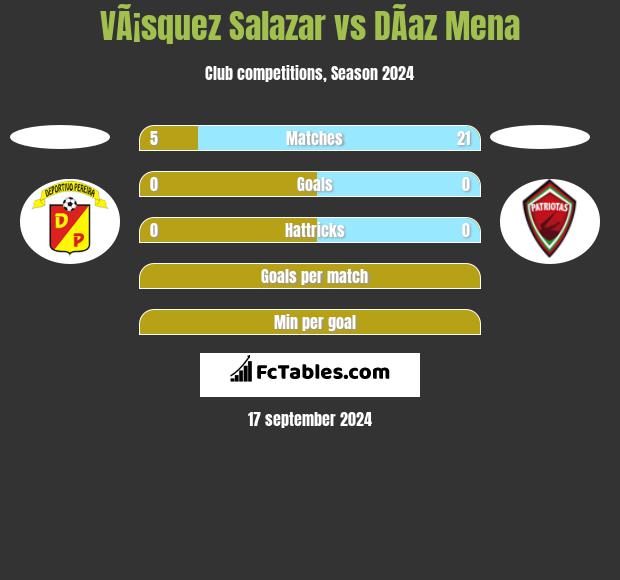 VÃ¡squez Salazar vs DÃ­az Mena h2h player stats