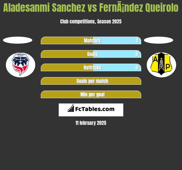 Aladesanmi Sanchez vs FernÃ¡ndez Queirolo h2h player stats