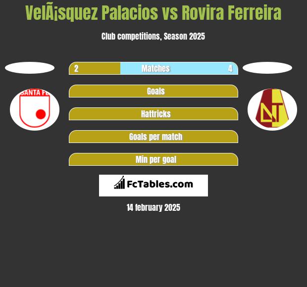 VelÃ¡squez Palacios vs Rovira Ferreira h2h player stats