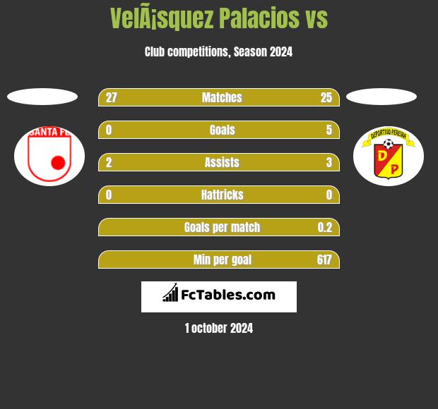 VelÃ¡squez Palacios vs  h2h player stats