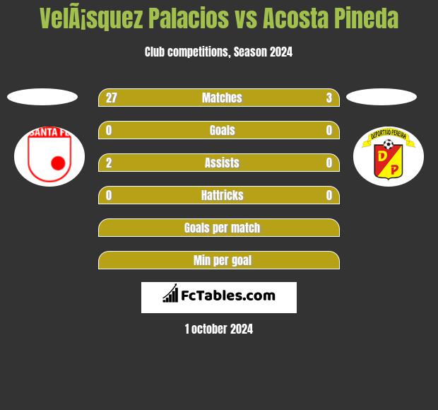 VelÃ¡squez Palacios vs Acosta Pineda h2h player stats