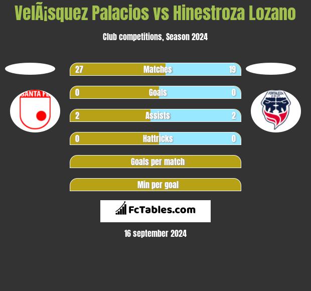 VelÃ¡squez Palacios vs Hinestroza Lozano h2h player stats