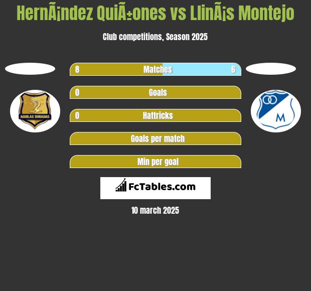 HernÃ¡ndez QuiÃ±ones vs LlinÃ¡s Montejo h2h player stats