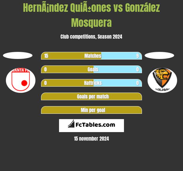 HernÃ¡ndez QuiÃ±ones vs González Mosquera h2h player stats