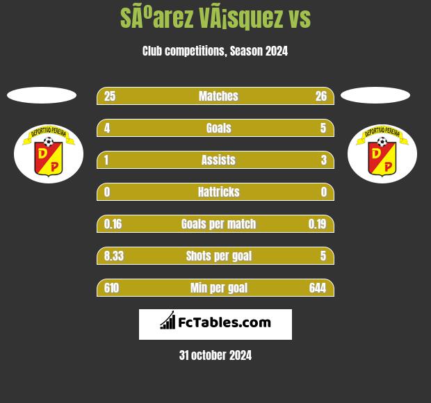 SÃºarez VÃ¡squez vs  h2h player stats