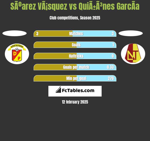 SÃºarez VÃ¡squez vs QuiÃ±Ã³nes GarcÃ­a h2h player stats