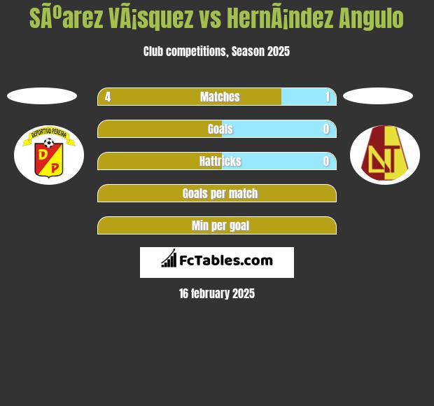 SÃºarez VÃ¡squez vs HernÃ¡ndez Angulo h2h player stats