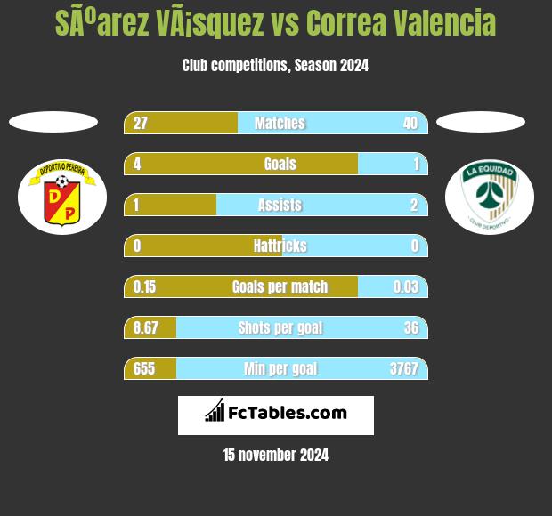 SÃºarez VÃ¡squez vs Correa Valencia h2h player stats